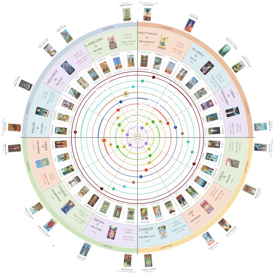 The Astro Wheel